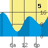 Drift River Term tide chart for Monday, July 5, 2021