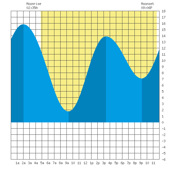 Drift River Term tide chart for Tuesday, July 6, 2021
