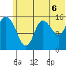 Drift River Term tide chart for Tuesday, July 6, 2021