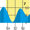 Drift River Term tide chart for Wednesday, July 7, 2021