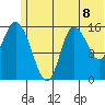 Drift River Term tide chart for Thursday, July 8, 2021
