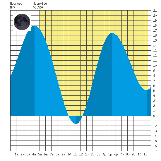 Drift River Term tide chart for Friday, July 9, 2021