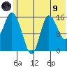 Drift River Term tide chart for Friday, July 9, 2021