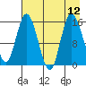Drift River Term tide chart for Thursday, August 12, 2021