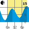 Drift River Term tide chart for Sunday, August 15, 2021