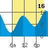 Drift River Term tide chart for Monday, August 16, 2021