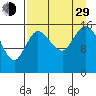 Drift River Term tide chart for Sunday, August 29, 2021