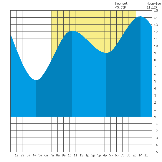 Drift River Term tide chart for Monday, August 30, 2021
