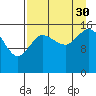 Drift River Term tide chart for Monday, August 30, 2021