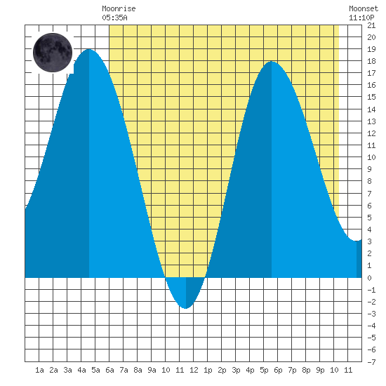 Drift River Term tide chart for Sunday, August 8, 2021