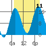 Drift River Term tide chart for Saturday, September 11, 2021