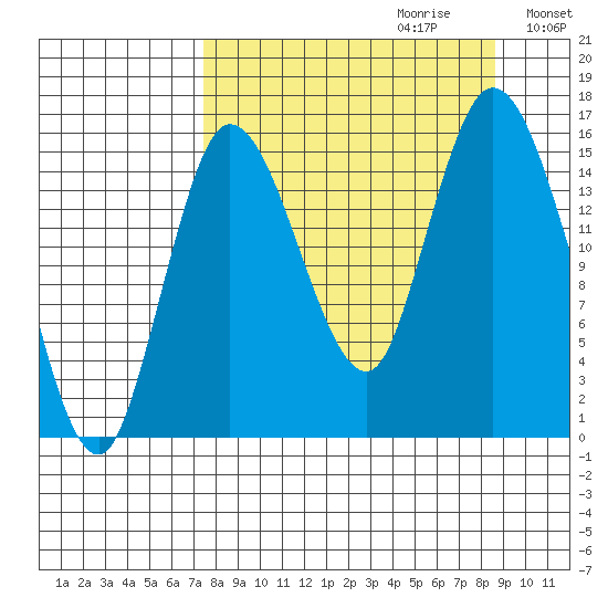 Drift River Term tide chart for Sunday, September 12, 2021