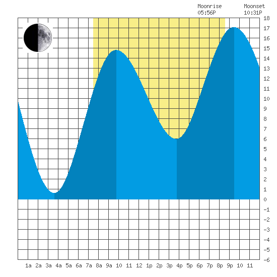 Drift River Term tide chart for Monday, September 13, 2021