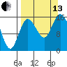 Drift River Term tide chart for Monday, September 13, 2021