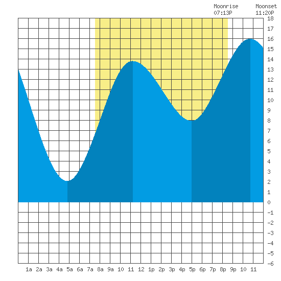 Drift River Term tide chart for Tuesday, September 14, 2021