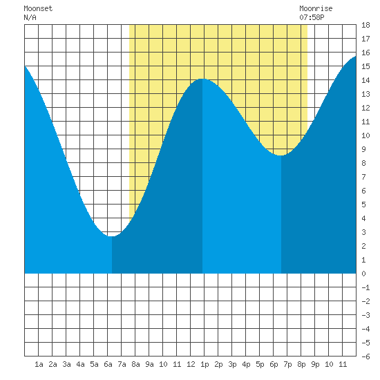 Drift River Term tide chart for Wednesday, September 15, 2021