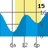 Drift River Term tide chart for Wednesday, September 15, 2021