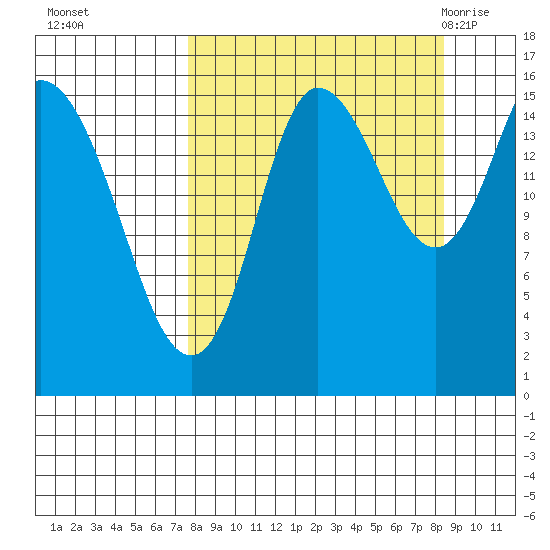 Drift River Term tide chart for Thursday, September 16, 2021