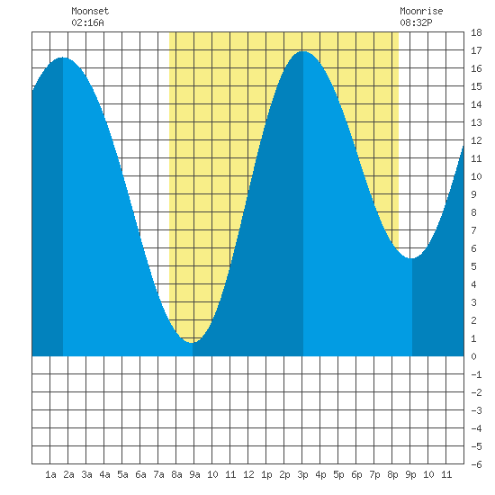 Drift River Term tide chart for Friday, September 17, 2021