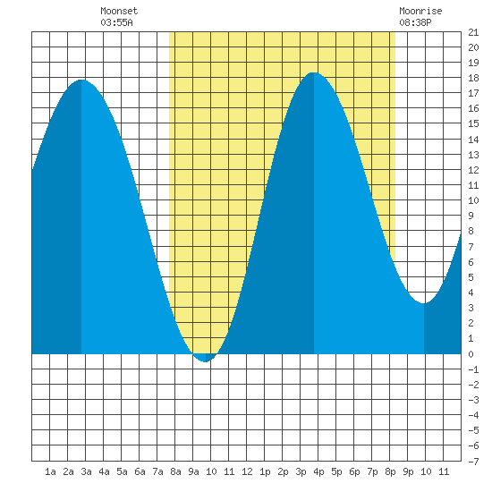 Drift River Term tide chart for Saturday, September 18, 2021