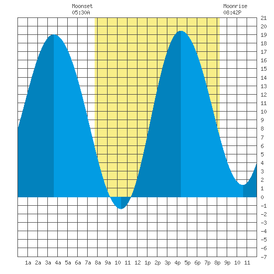 Drift River Term tide chart for Sunday, September 19, 2021