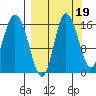 Drift River Term tide chart for Sunday, September 19, 2021