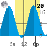 Drift River Term tide chart for Monday, September 20, 2021