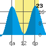 Drift River Term tide chart for Thursday, September 23, 2021