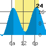 Drift River Term tide chart for Friday, September 24, 2021