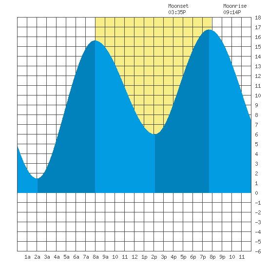 Drift River Term tide chart for Sunday, September 26, 2021