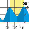Drift River Term tide chart for Sunday, September 26, 2021