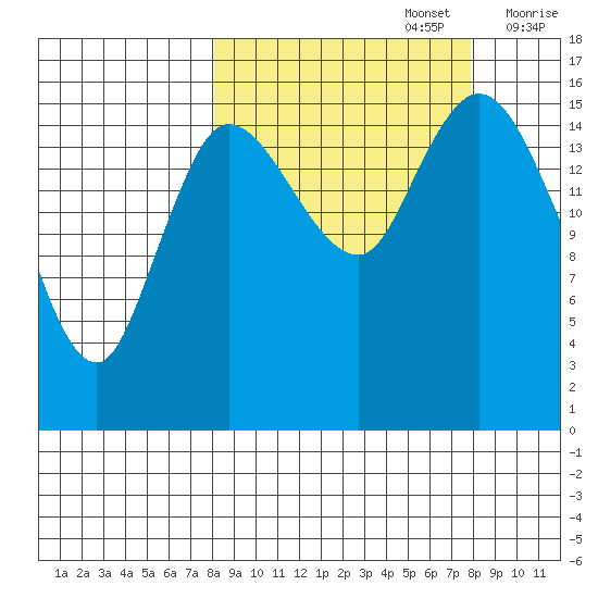 Drift River Term tide chart for Monday, September 27, 2021