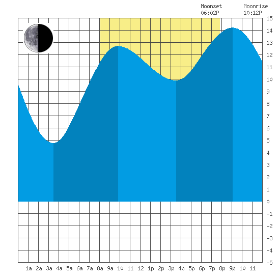 Drift River Term tide chart for Tuesday, September 28, 2021