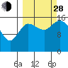 Drift River Term tide chart for Tuesday, September 28, 2021
