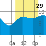 Drift River Term tide chart for Wednesday, September 29, 2021