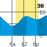 Drift River Term tide chart for Thursday, September 30, 2021