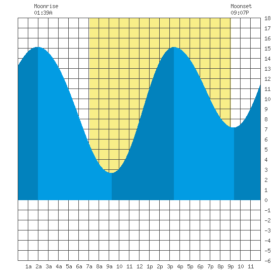 Drift River Term tide chart for Friday, September 3, 2021