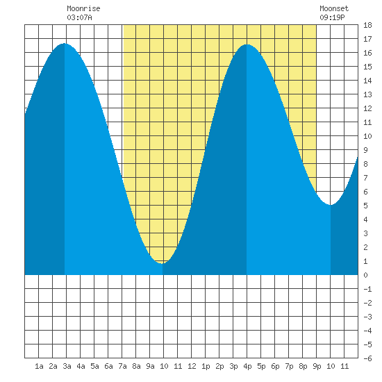 Drift River Term tide chart for Saturday, September 4, 2021