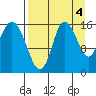 Drift River Term tide chart for Saturday, September 4, 2021