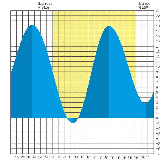 Drift River Term tide chart for Sunday, September 5, 2021