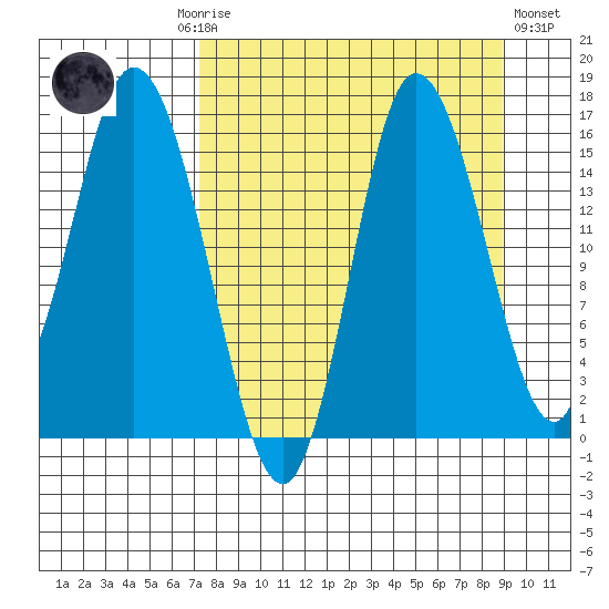 Drift River Term tide chart for Monday, September 6, 2021