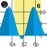 Drift River Term tide chart for Monday, September 6, 2021