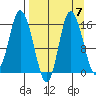Drift River Term tide chart for Tuesday, September 7, 2021