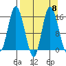 Drift River Term tide chart for Wednesday, September 8, 2021