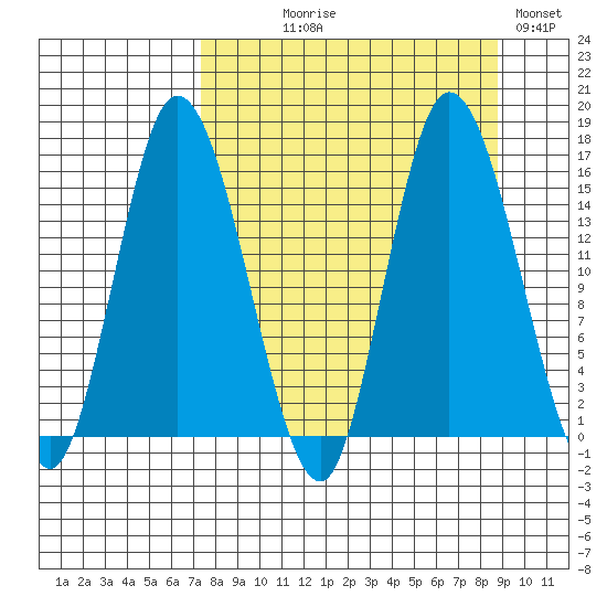 Drift River Term tide chart for Thursday, September 9, 2021