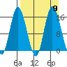 Drift River Term tide chart for Thursday, September 9, 2021