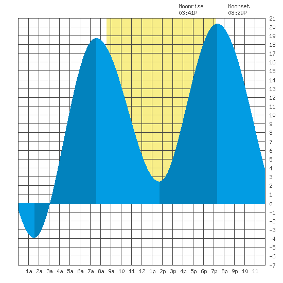 Drift River Term tide chart for Sunday, October 10, 2021