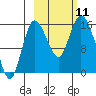 Drift River Term tide chart for Monday, October 11, 2021