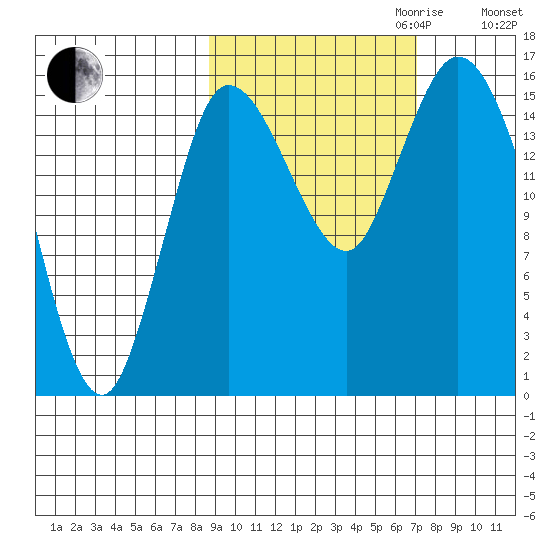 Drift River Term tide chart for Tuesday, October 12, 2021