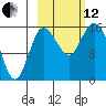 Drift River Term tide chart for Tuesday, October 12, 2021